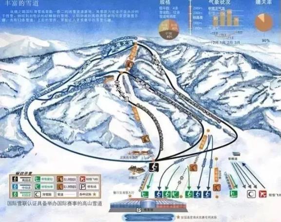 乌鲁木齐丝绸之路国际滑雪场